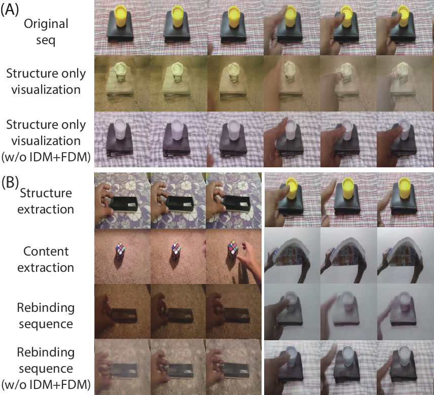 Ablation examples showing content leakage without latent action learning.
