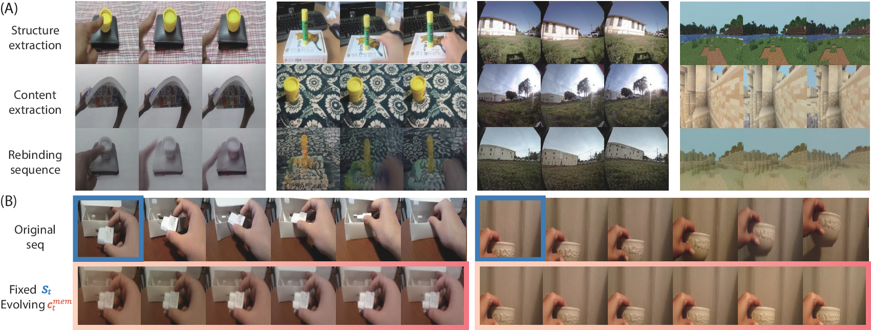 Content and structure rebinding examples.